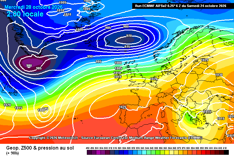 Installation de l'anticyclone